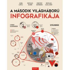 A második világháború infografikája     28.95 + 1.95 Royal Mail